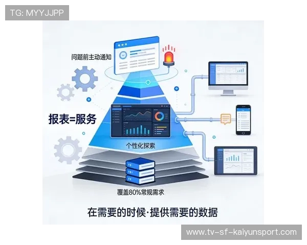 数据体系运行分析