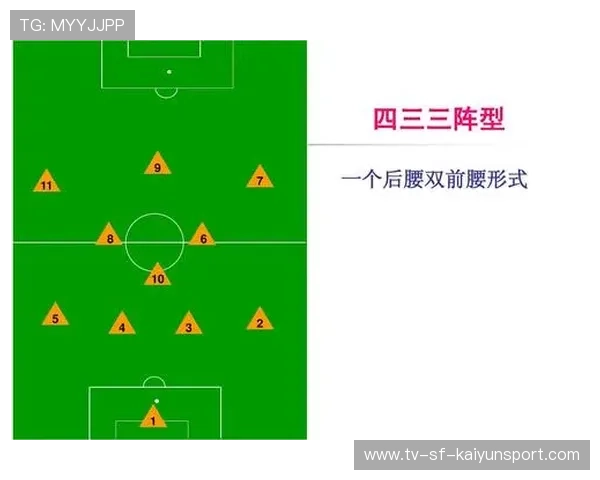 现代足球阵型压缩对中场衔接的阻断效果分析（344 ）