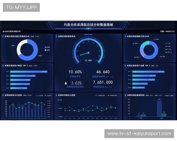 趋势数据分析：完成